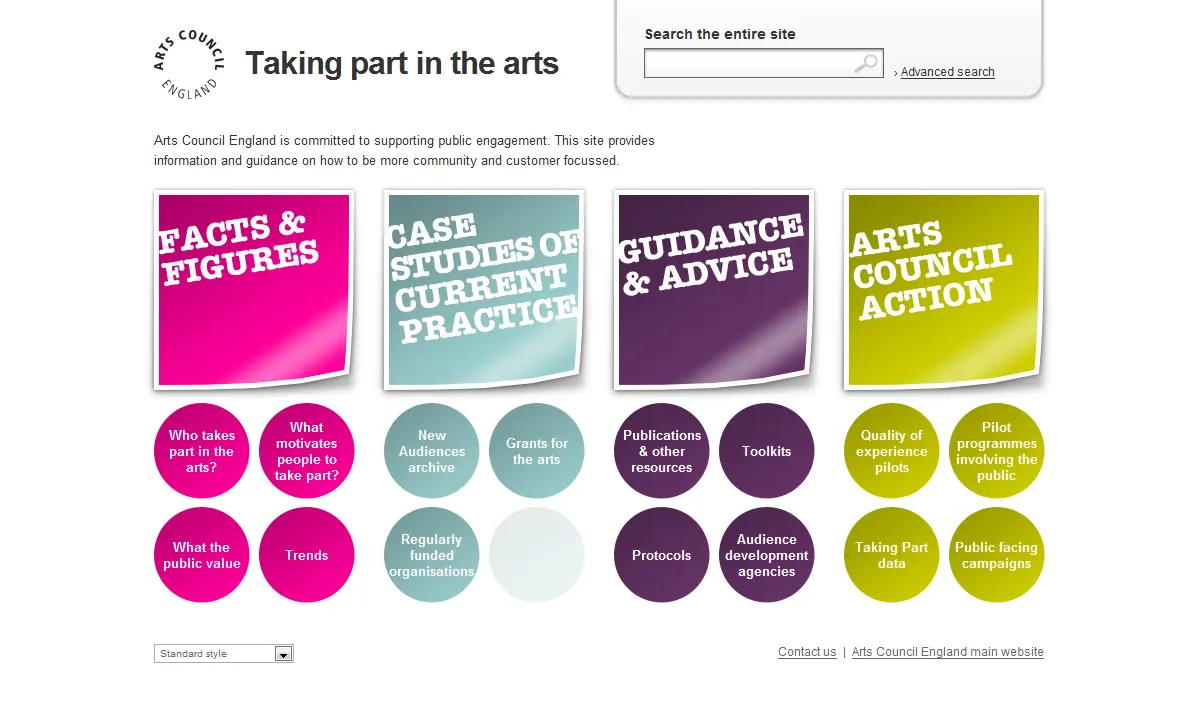 Arts Council England - Taking Part in the Arts